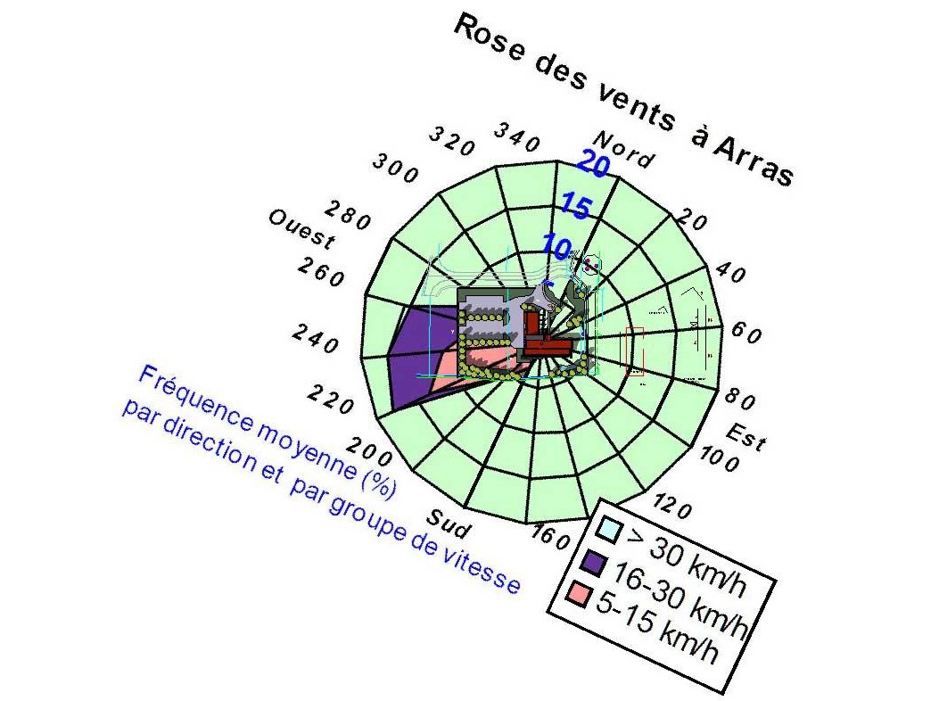 Image methodologie 4